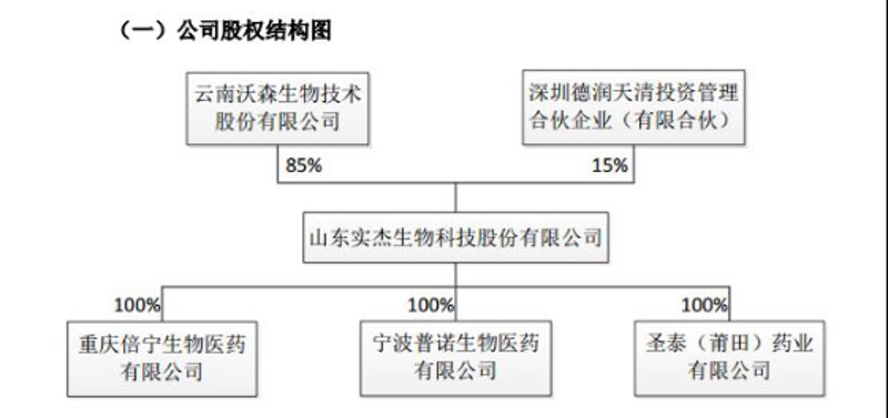 生物制品包括哪些药品？这是一个值得深入了解的问题。