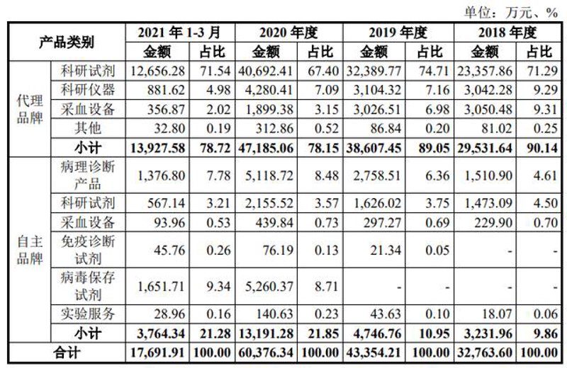 检验检疫技术中心的未来之路：改革与挑战