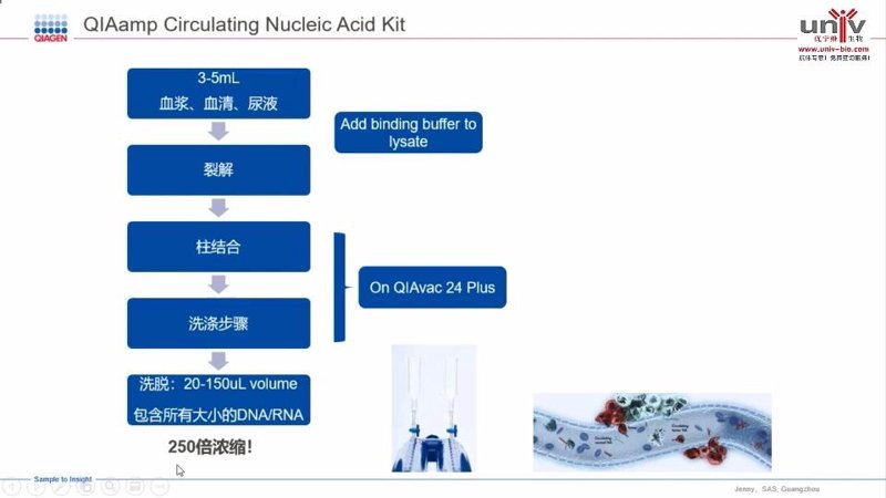 生物制品年会：如何成功策划一场行业盛会